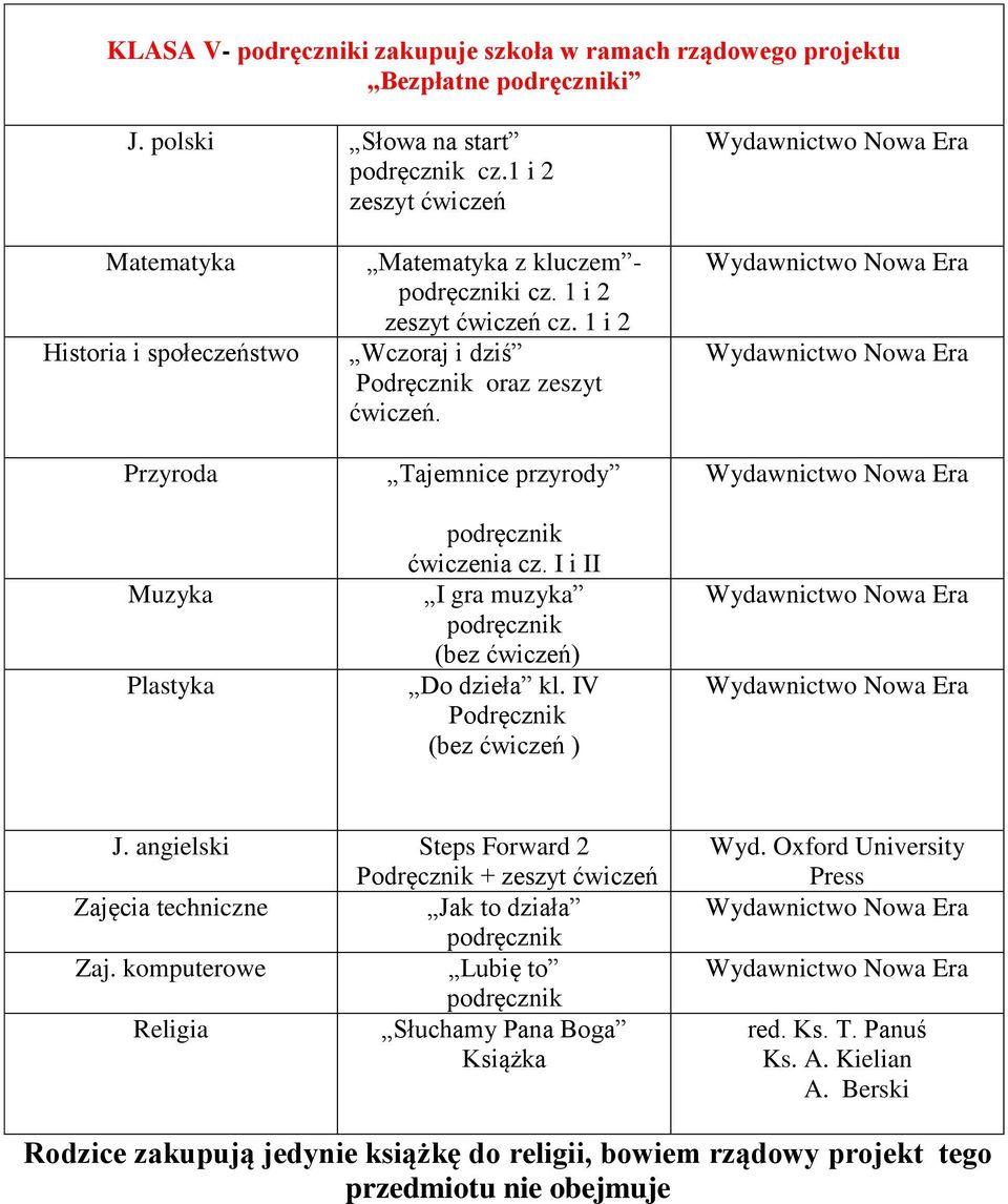 IV Podręcznik (bez ćwiczeń ) J. angielski Steps Forward 2 Podręcznik + zeszyt ćwiczeń Zajęcia techniczne Jak to działa Zaj.