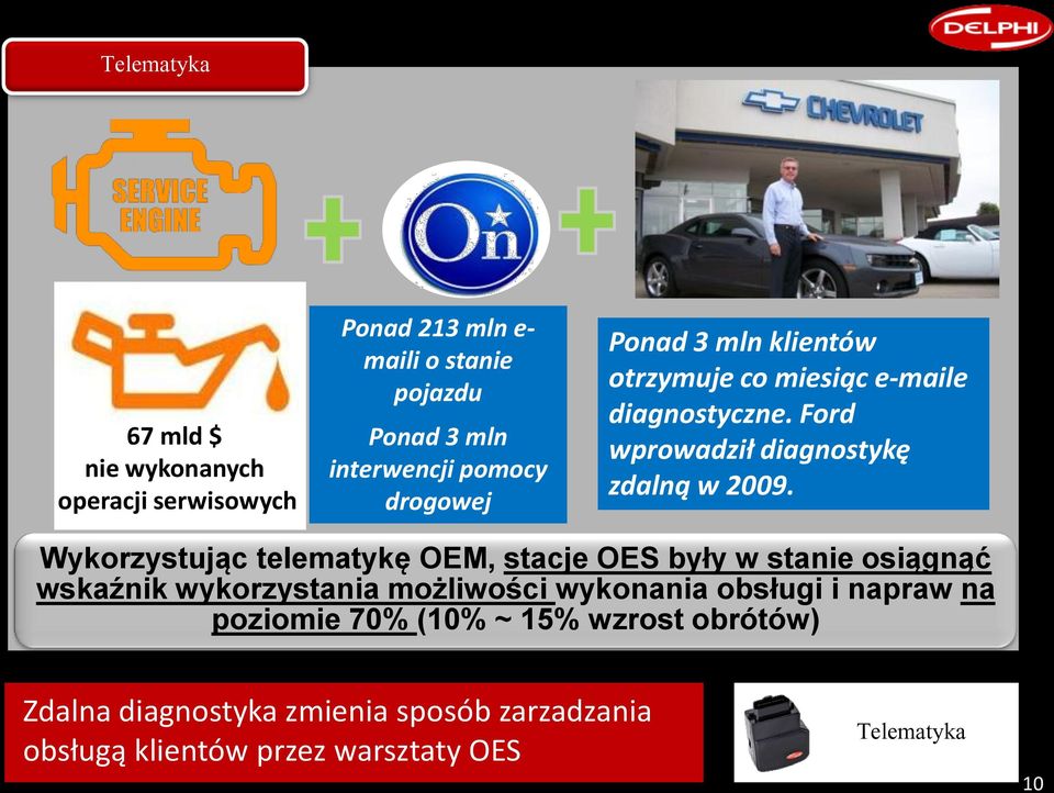 Wykorzystując telematykę OEM, stacje OES były w stanie osiągnąć wskaźnik wykorzystania możliwości wykonania obsługi i napraw