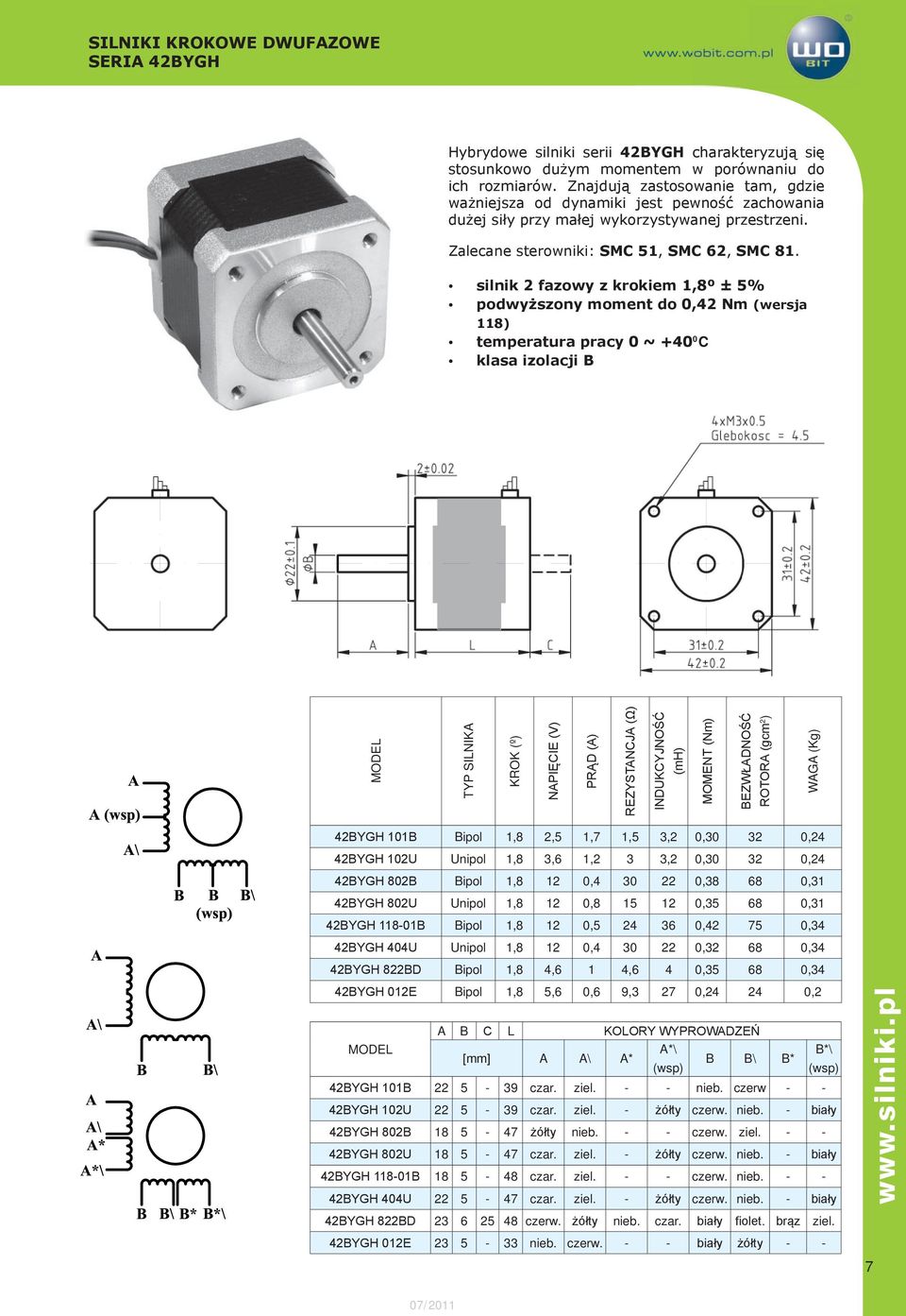 silnik 2 fazowy z krokiem 1,8º ± 5% podwyższony moment do 0,42 Nm (wersja 118) temperatura pracy 0 ~ +40 0 C klasa izolacji B TYP SILNIKA KROK (º) NAPIĘCIE (V) PRĄD (A) REZYSTANCJA (Ω) INDUKCYJNOŚĆ