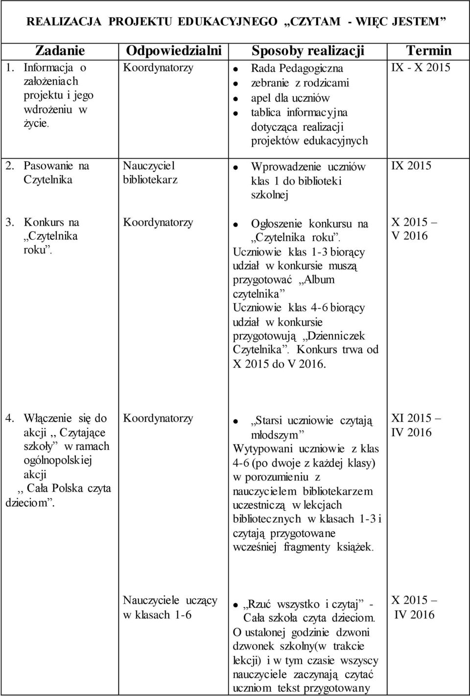 Pasowanie na Czytelnika Nauczyciel bibliotekarz Wprowadzenie uczniów klas 1 do biblioteki szkolnej IX 2015 3. Konkurs na Czytelnika roku. Ogłoszenie konkursu na Czytelnika roku.