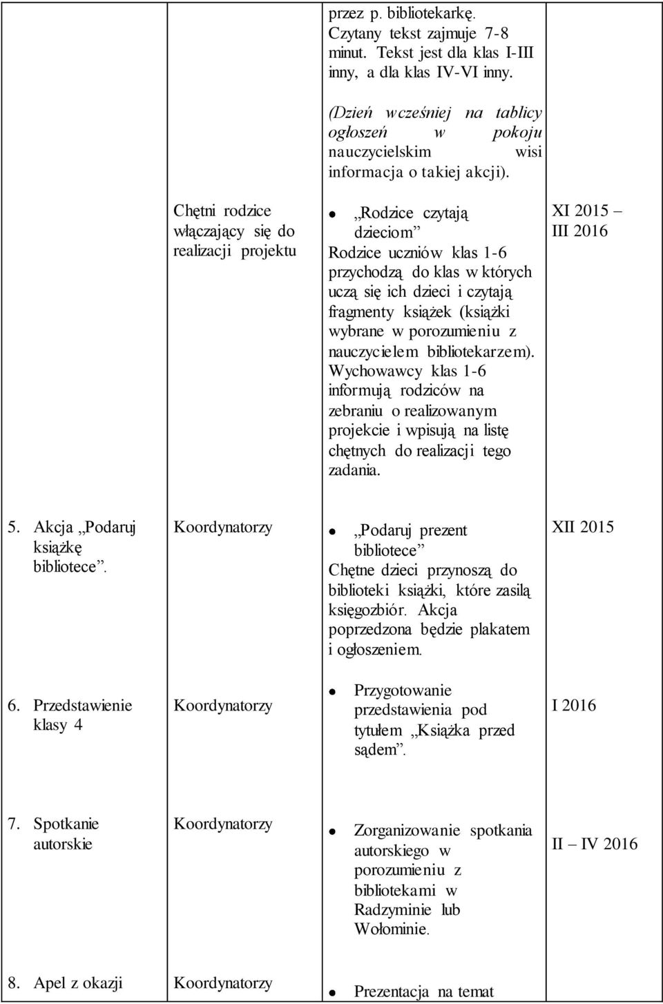 Chętni rodzice włączający się do realizacji projektu Rodzice czytają dzieciom Rodzice uczniów klas 1-6 przychodzą do klas w których uczą się ich dzieci i czytają fragmenty książek (książki wybrane w