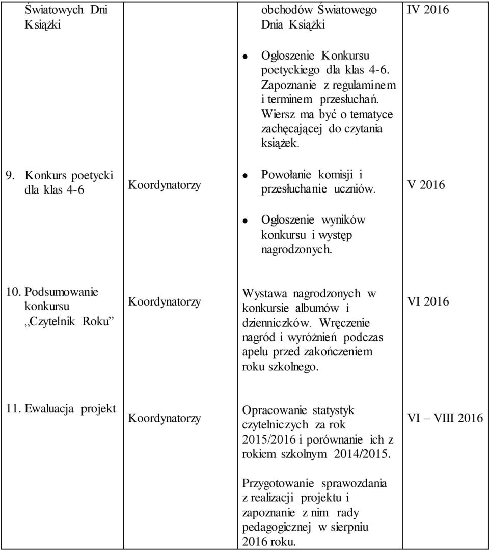 10. Podsumowanie konkursu Czytelnik Roku Wystawa nagrodzonych w konkursie albumów i dzienniczków. Wręczenie nagród i wyróżnień podczas apelu przed zakończeniem roku szkolnego. VI 2016 11.