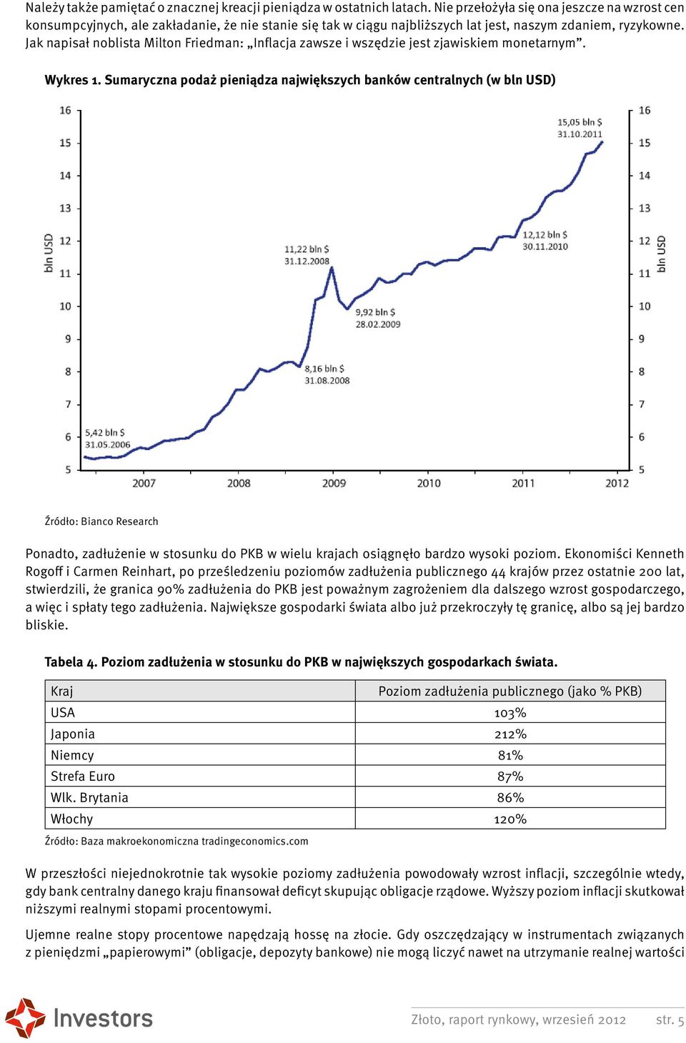 Jak napisał noblista Milton Friedman: Inflacja zawsze i wszędzie jest zjawiskiem monetarnym. Wykres 1.