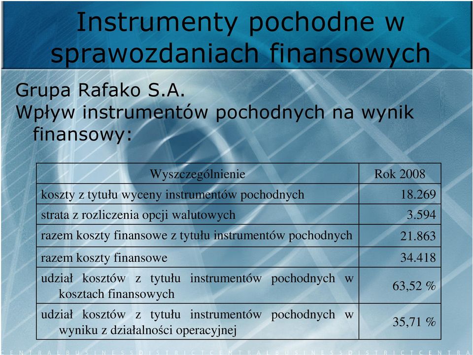 finansowe Wyszczególnienie koszty z tytułu wyceny instrumentów pochodnych strata z rozliczenia opcji walutowych udział kosztów