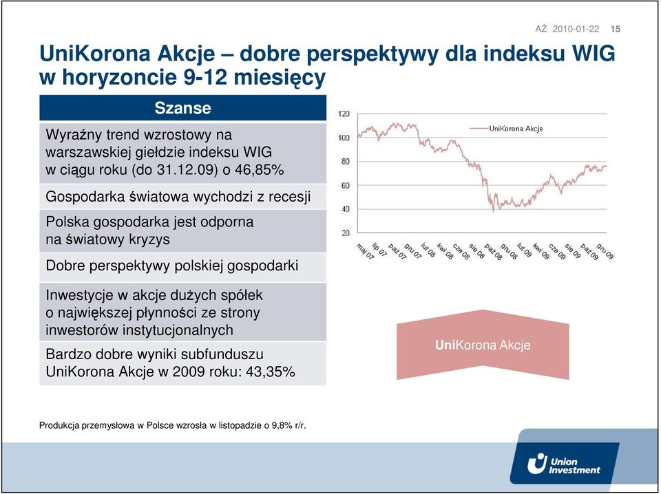 09) o 46,85% Gospodarka światowa wychodzi z recesji Polska gospodarka jest odporna na światowy kryzys Dobre perspektywy polskiej gospodarki