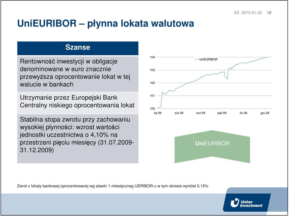 zwrotu przy zachowaniu wysokiej płynności: wzrost wartości jednostki uczestnictwa o 4,10% na przestrzeni pięciu miesięcy (31.07.2009-31.12.