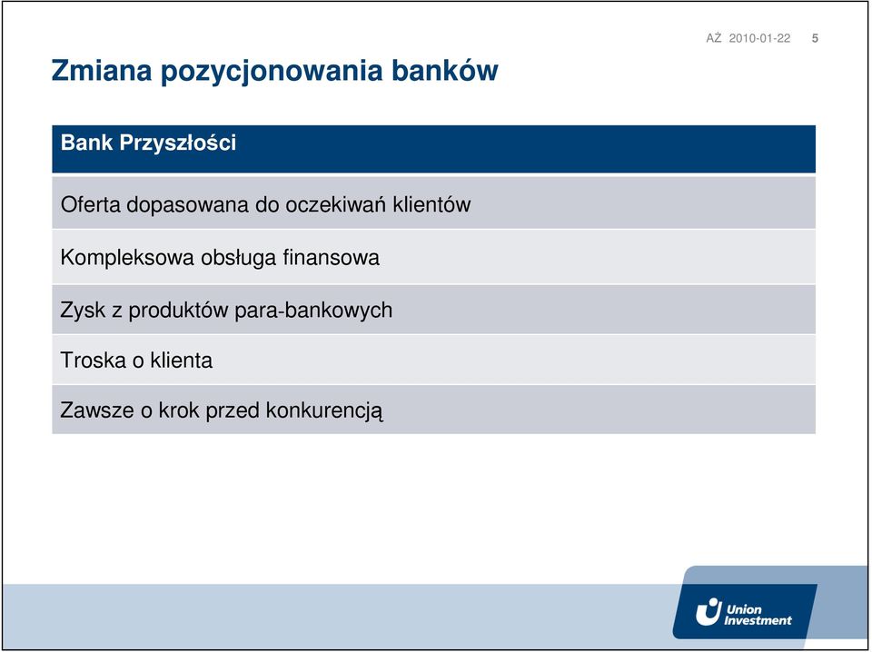 Kompleksowa obsługa finansowa Zysk z produktów