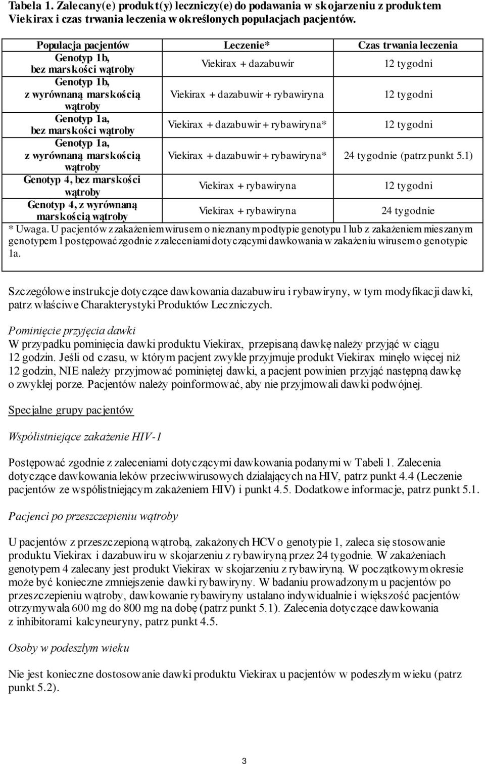 wątroby Genotyp 1a, bez marskości wątroby Viekirax + dazabuwir + rybawiryna* 12 tygodni Genotyp 1a, z wyrównaną marskością Viekirax + dazabuwir + rybawiryna* 24 tygodnie (patrz punkt 5.