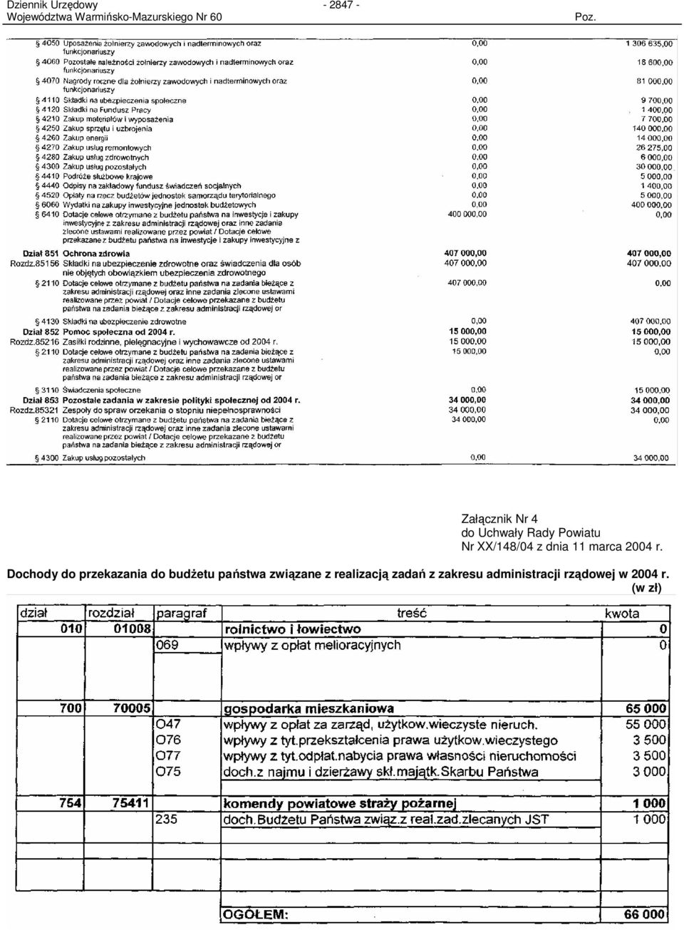 Dochody do przekazania do budŝetu państwa związane