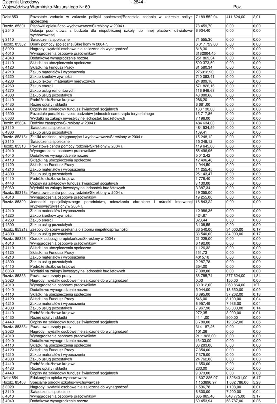 78 459,70 0,00 0,00 2540 Dotacja podmiotowa z budŝetu dla niepublicznej szkoły lub innej placówki oświatowowychowawczej 6 904,40 0,00 0,00 3110 Świadczenia społeczne 71 555,30 0,00 0,00 Rozdz.