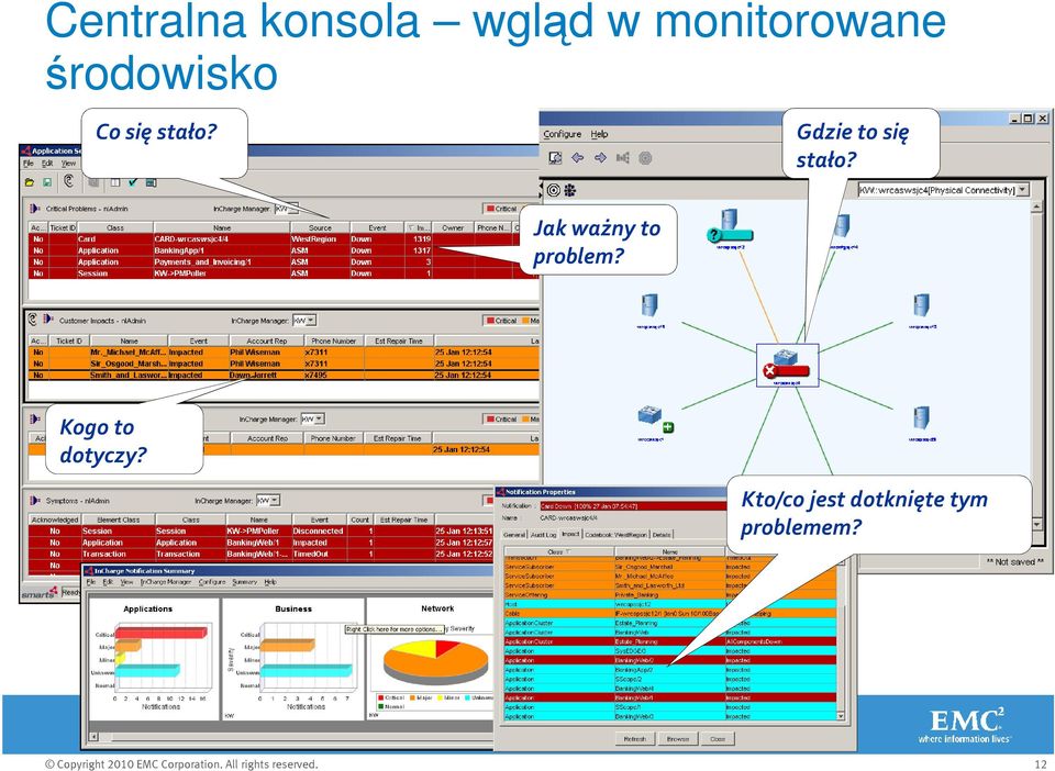 Gdzie to się stało? Jak ważny to problem?