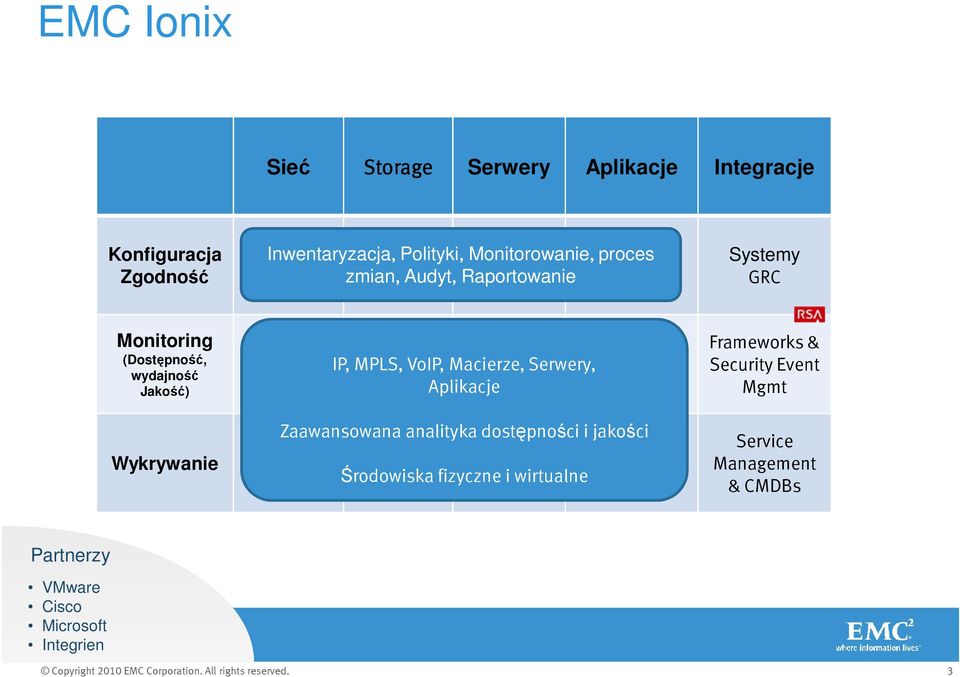 Macierze, Serwery, IT Operations Aplikacje Intelligence & Integrien Alive Zaawansowana analityka dostępności i jakości