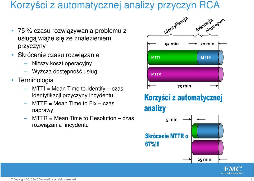 Terminologia MTTI = Mean Time to Identify czas identyfikacji przyczyny incydentu MTTF = Mean Time to Fix