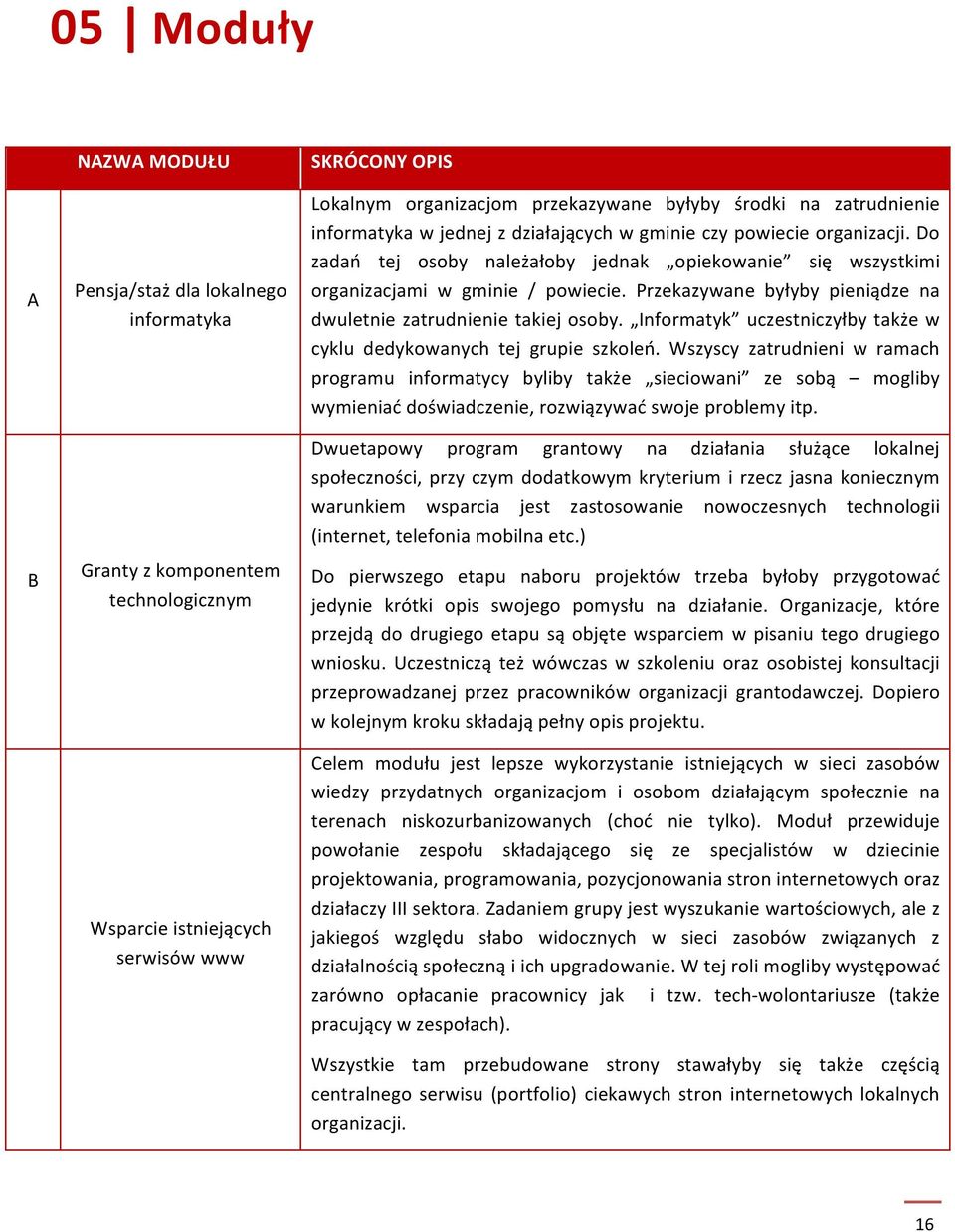 Przekazywane byłyby pieniądze na dwuletnie zatrudnienie takiej osoby. Informatyk uczestniczyłby także w cyklu dedykowanych tej grupie szkoleń.