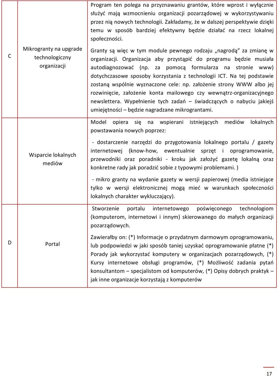 Granty są więc w tym module pewnego rodzaju nagrodą za zmianę w organizacji. Organizacja aby przystąpić do programu będzie musiała autodiagnozować (np.