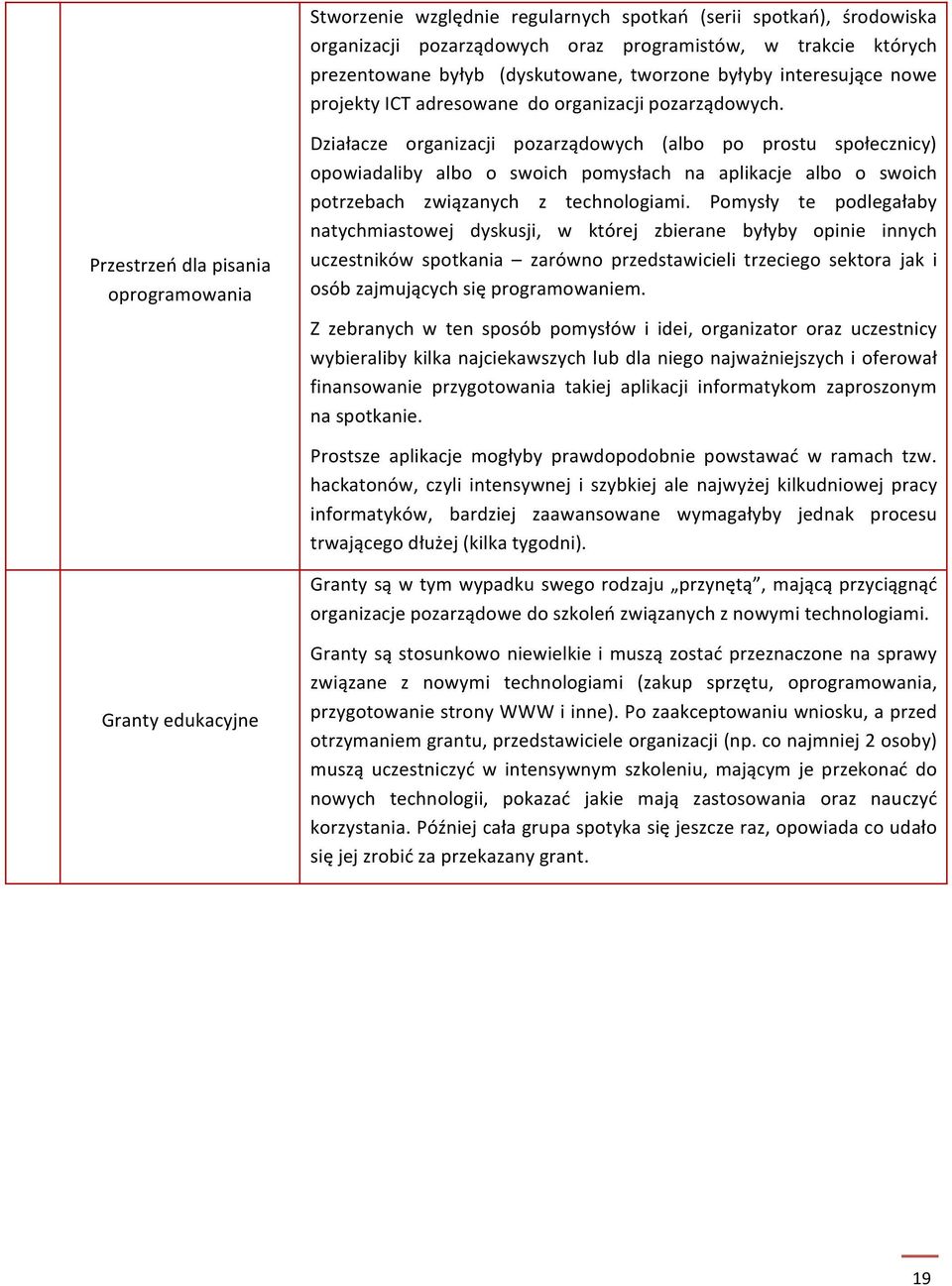 Przestrzeń dla pisania oprogramowania Działacze organizacji pozarządowych (albo po prostu społecznicy) opowiadaliby albo o swoich pomysłach na aplikacje albo o swoich potrzebach związanych z