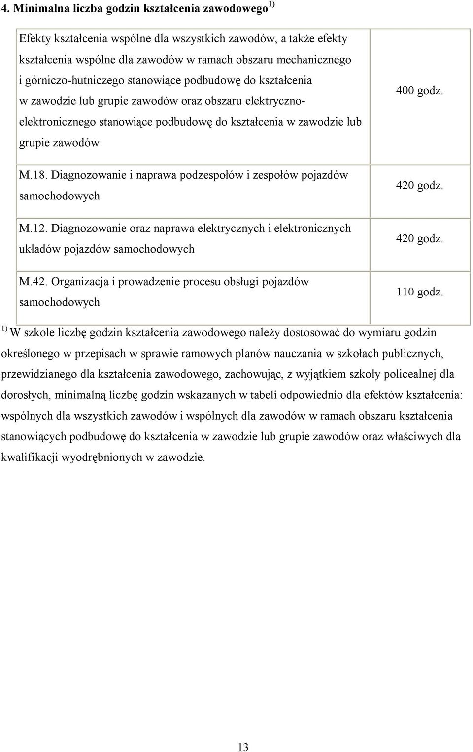 Diagnozowanie i naprawa podzespołów i zespołów pojazdów samochodowych M.12. Diagnozowanie oraz naprawa elektrycznych i elektronicznych układów pojazdów samochodowych M.42.