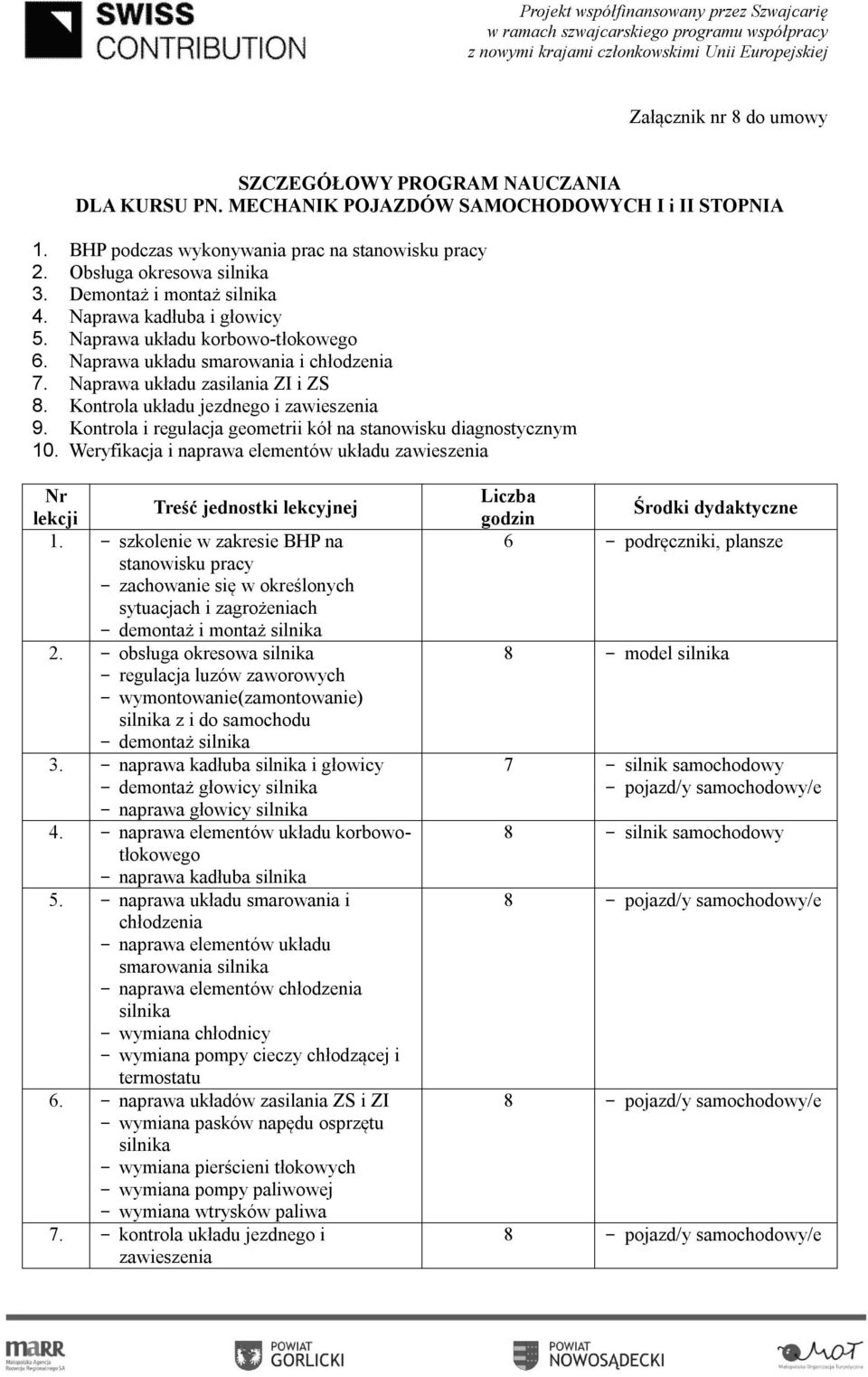 Kontrola układu jezdnego i zawieszenia 9. Kontrola i regulacja geometrii kół na stanowisku diagnostycznym 10. Weryfikacja i naprawa elementów układu zawieszenia Nr Treść jednostki lekcyjnej lekcji 1.