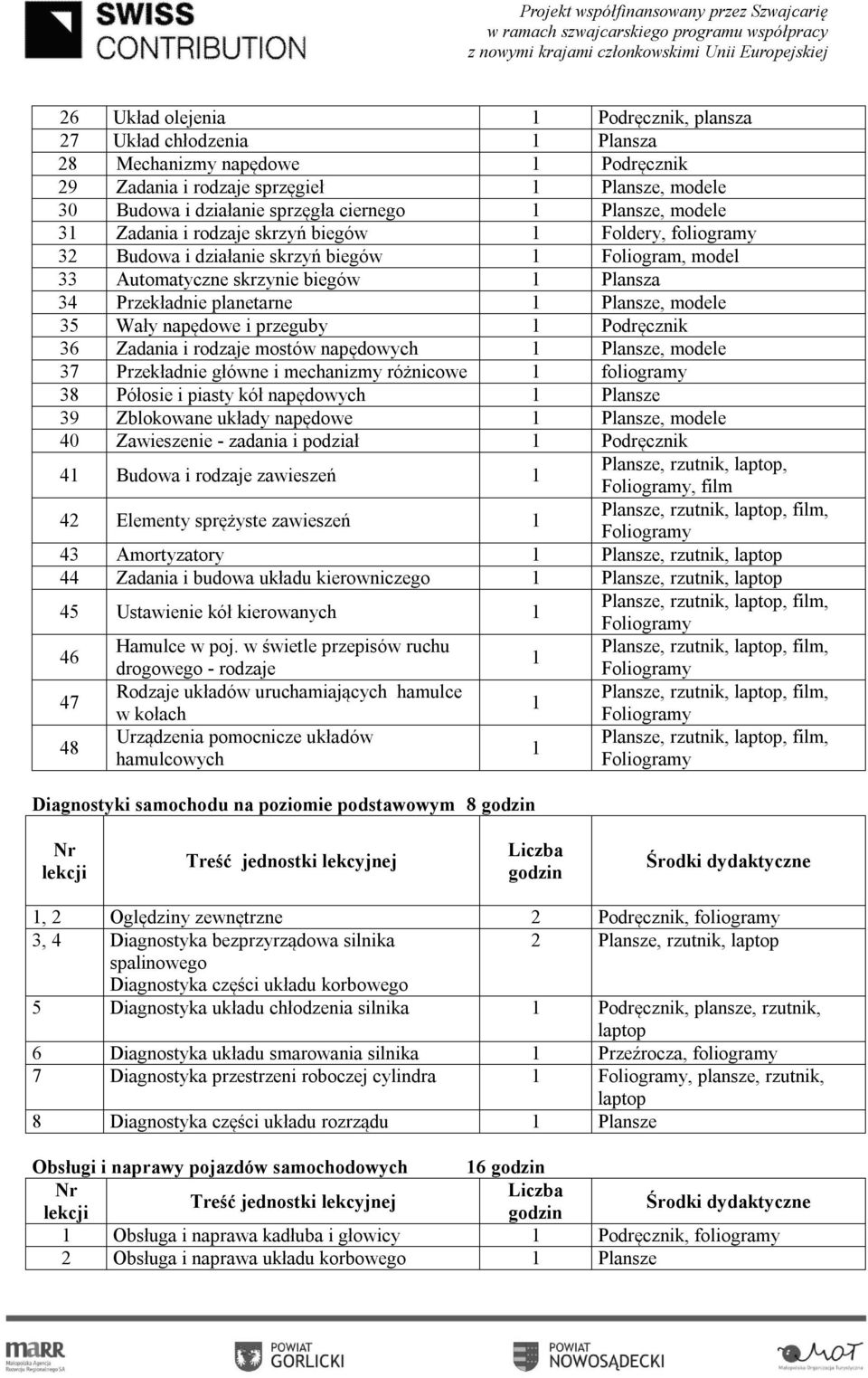 Plansze, modele 35 Wały napędowe i przeguby 1 Podręcznik 36 Zadania i rodzaje mostów napędowych 1 Plansze, modele 37 Przekładnie główne i mechanizmy różnicowe 1 foliogramy 38 Półosie i piasty kół