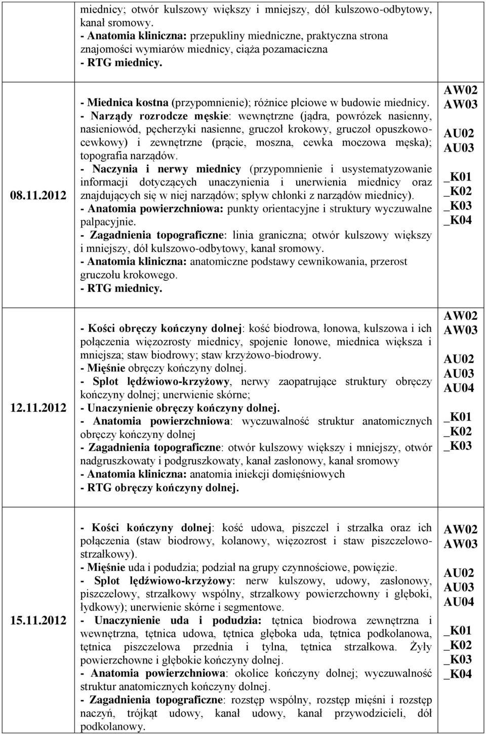 - Narządy rozrodcze męskie: wewnętrzne (jądra, powrózek nasienny, nasieniowód, pęcherzyki nasienne, gruczoł krokowy, gruczoł opuszkowocewkowy) i zewnętrzne (prącie, moszna, cewka moczowa męska);