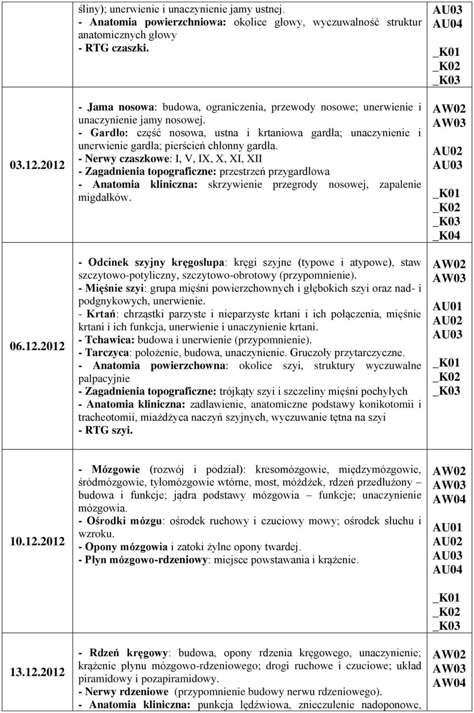 - Gardło: część nosowa, ustna i krtaniowa gardła; unaczynienie i unerwienie gardła; pierścień chłonny gardła.