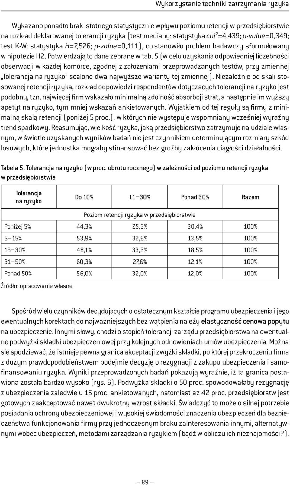 5 (w celu uzyskania odpowiedniej liczebności obserwacji w każdej komórce, zgodnej z założeniami przeprowadzanych testów, przy zmiennej Tolerancja na ryzyko scalono dwa najwyższe warianty tej