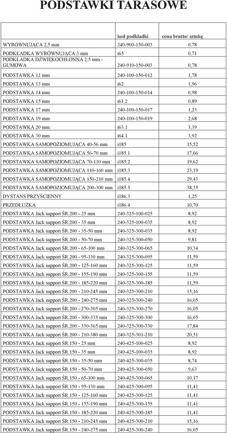 2 0,89 PODSTAWKA 17 mm 240-100-150-017 1,23 PODSTAWKA 19 mm 240-100-150-019 2,68 PODSTAWKA 20 mm i63.1 3,39 PODSTAWKA 30 mm i64.