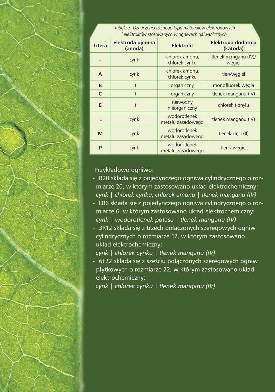 monofluorek wêgla C lit organiczny tlenek manganu (IV) E L M P lit cynk cynk cynk niewodny nieorganiczny wodorotlenek metalu zasadowego wodorotlenek metalu zasadowego wodorotlenek metalu zasadowego