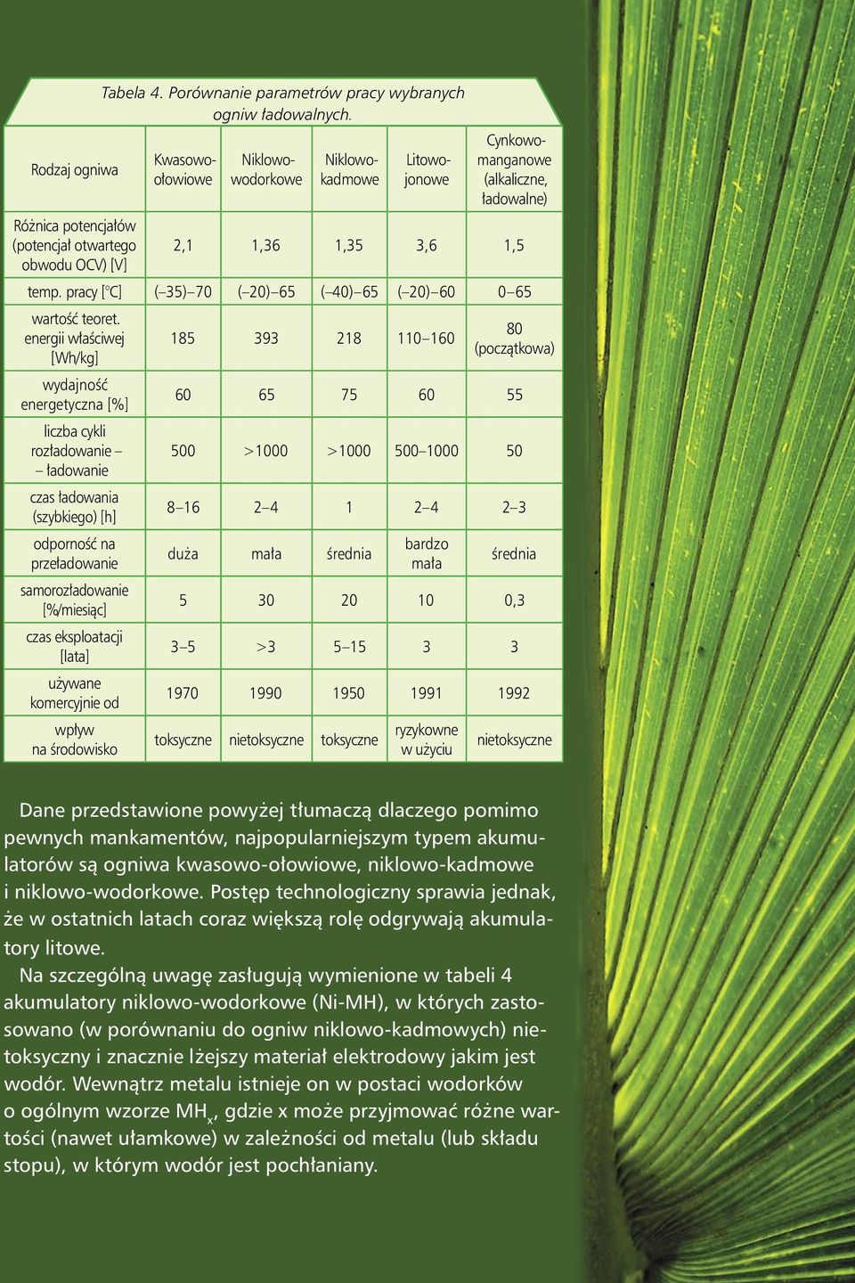 energii w³aœciwej [Wh/kg] wydajnoœæ energetyczna [%] liczba cykli roz³adowanie ³adowanie czas ³adowania (szybkiego) [h] odpornoœæ na prze³adowanie samoroz³adowanie [%/miesi¹c] czas eksploatacji