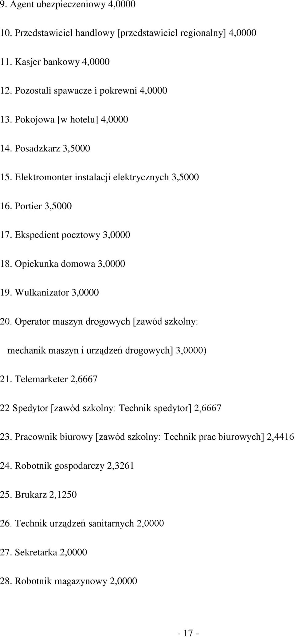 Wulkanizator 3,0000 20. Operator maszyn drogowych [zawód szkolny: mechanik maszyn i urządzeń drogowych] 3,0000) 21.