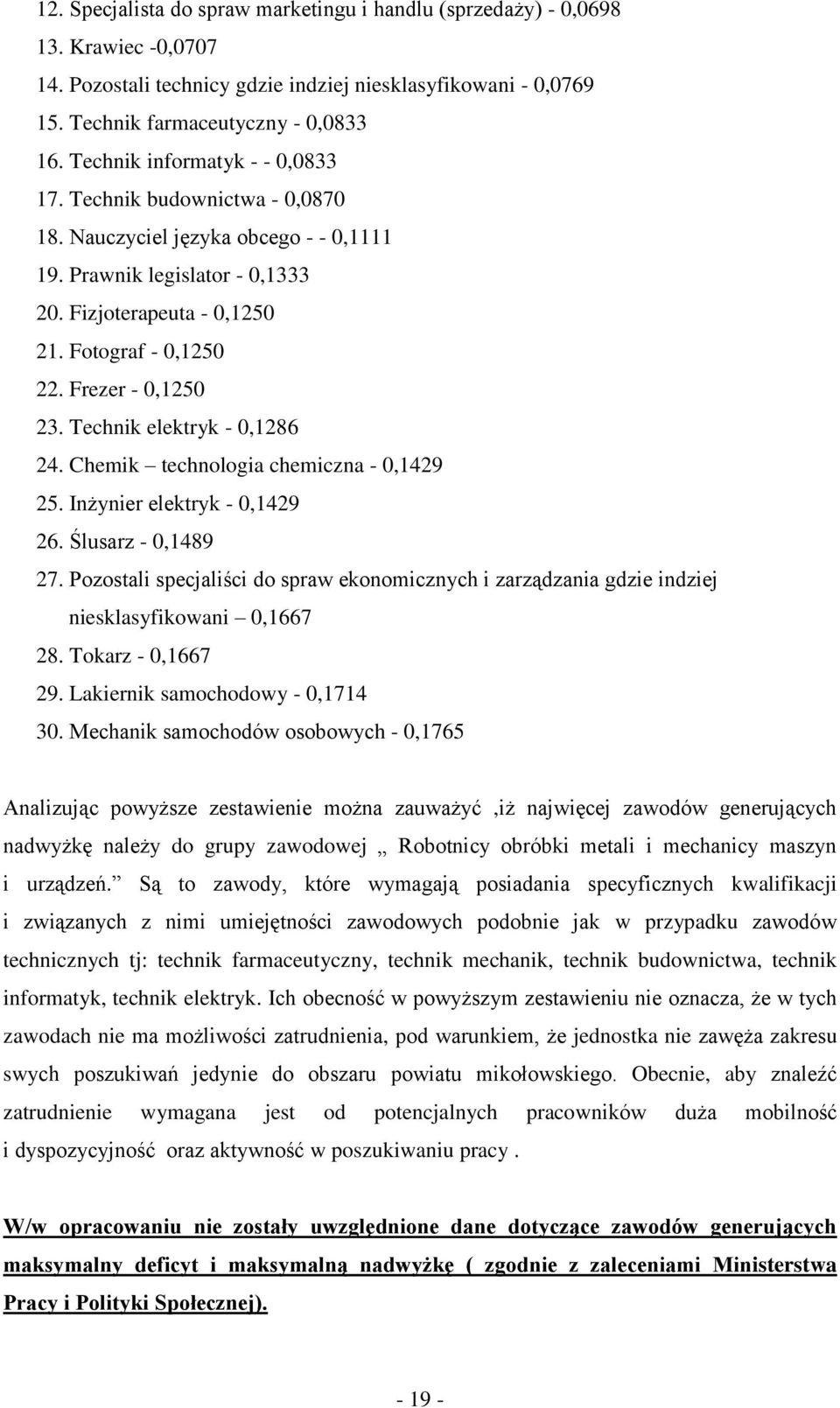 Frezer - 0,1250 23. Technik elektryk - 0,1286 24. Chemik technologia chemiczna - 0,1429 25. Inżynier elektryk - 0,1429 26. Ślusarz - 0,1489 27.