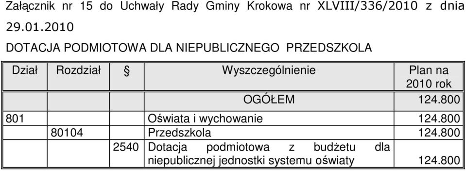 2010 DOTACJA PODMIOTOWA DLA NIEPUBLICZNEGO PRZEDSZKOLA Dział Rozdział