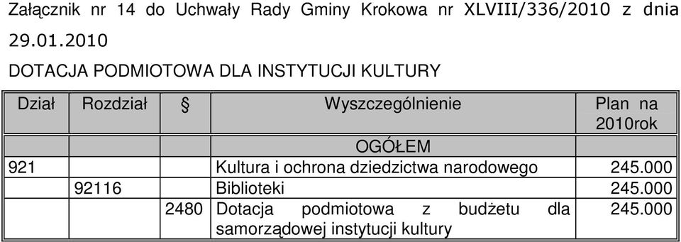 2010 DOTACJA PODMIOTOWA DLA INSTYTUCJI KULTURY Dział Rozdział Wyszczególnienie Plan