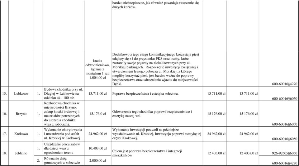 Krótkiej w Krokowej Urządzenie placu zabaw dla dzieci wraz z ogrodzeniem terenu Równanie dróg gruntowych w sołectwie kratka odwodnieniowa, łącznie z montaŝem 1 