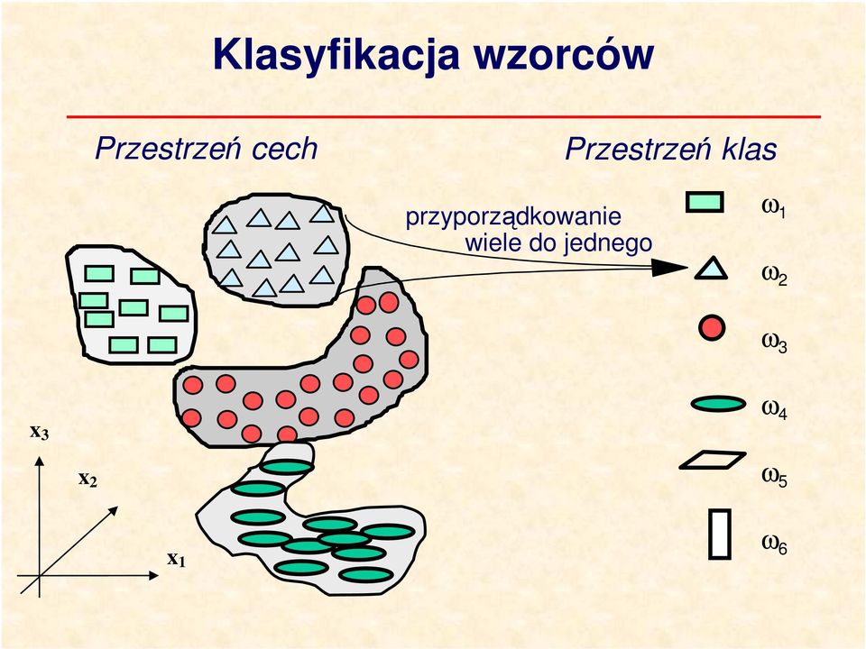 klas przyporządkowane wele