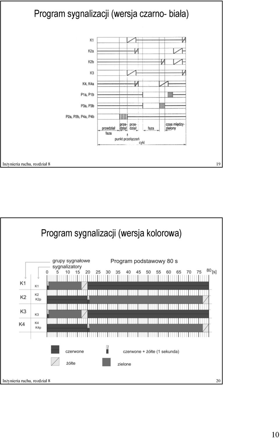 19 Program sygnalizacji (wersja