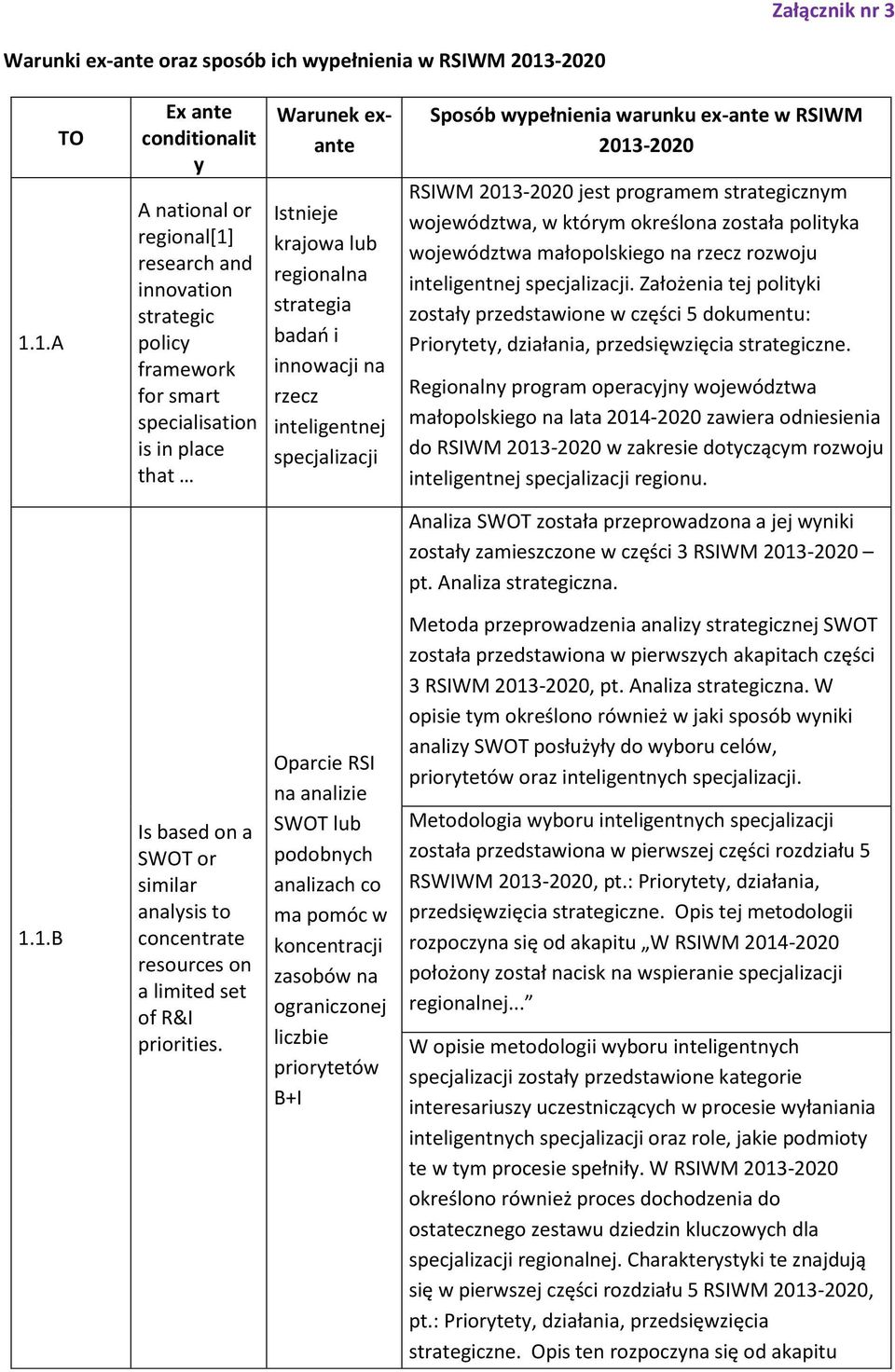 inteligentnej specjalizacji RSIWM jest programem strategicznm województwa, w którm określona została politka województwa małopolskiego na rzecz rozwoju inteligentnej specjalizacji.