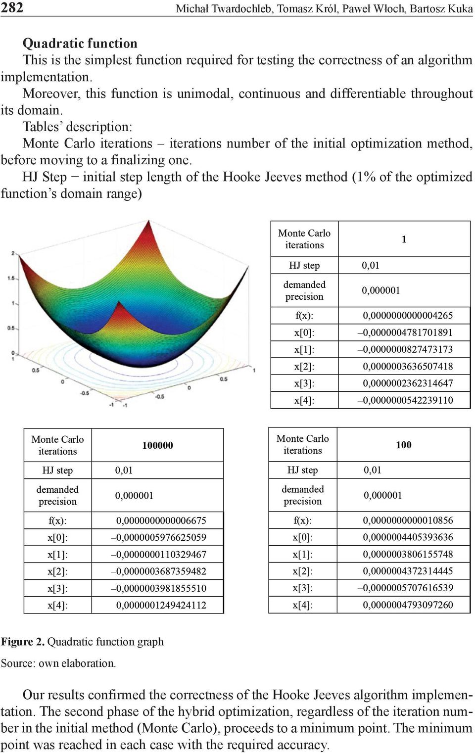 Tables description: Monte Carlo iterations iterations number of the initial optimization method, before moving to a finalizing one.