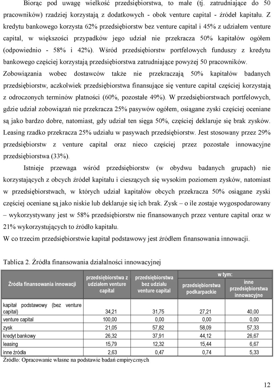 Wśród przedsiębiorstw portfelowych funduszy z kredytu bankowego częściej korzystają przedsiębiorstwa zatrudniające powyżej 50 pracowników.