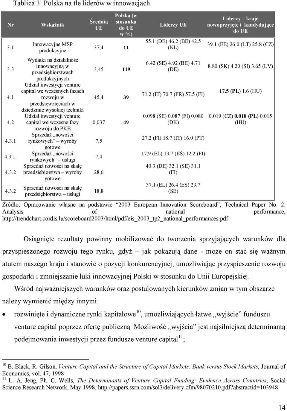 przedsięwzięciach w dziedzinie wysokiej techniki Udział inwestycji venture we wczesne fazy rozwoju do PKB Sprzedaż nowości rynkowych wyroby gotowe Sprzedaż nowości rynkowych usługi Sprzedaż nowości