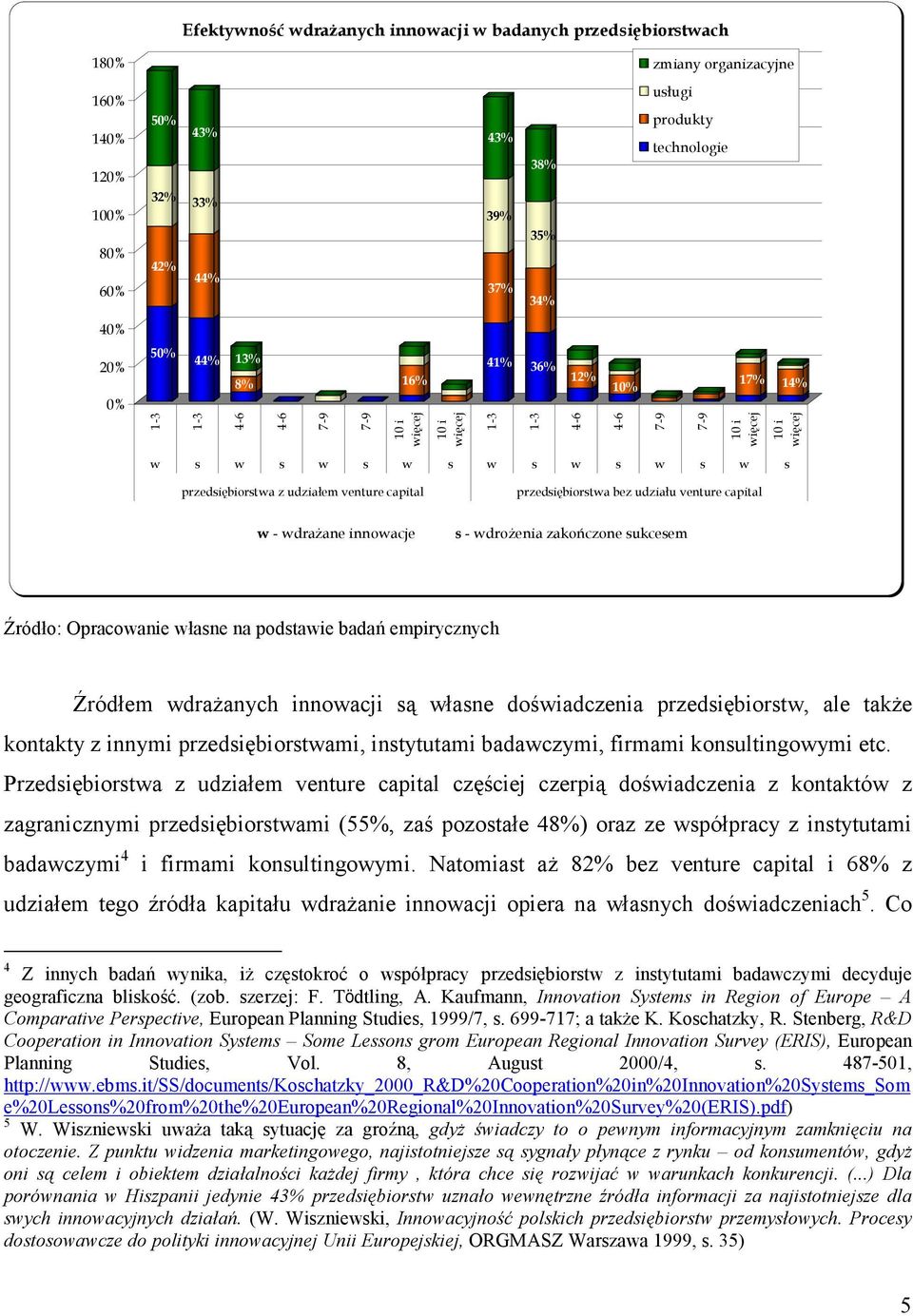 udziałem venture przedsiębiorstwa bez udziału venture w - wdrażane innowacje s - wdrożenia zakończone sukcesem Źródło: Opracowanie własne na podstawie badań empirycznych Źródłem wdrażanych innowacji