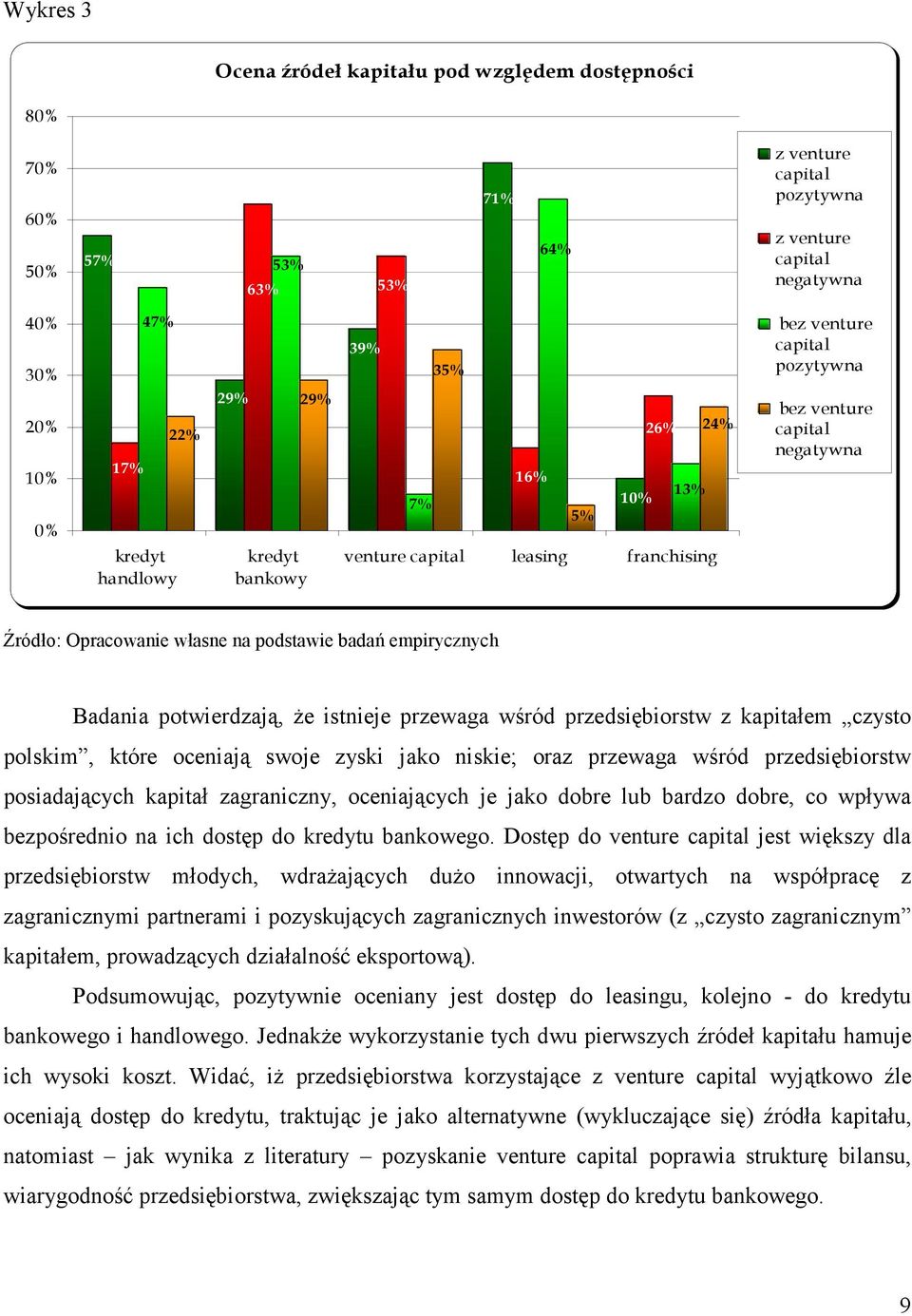 istnieje przewaga wśród przedsiębiorstw z kapitałem czysto polskim, które oceniają swoje zyski jako niskie; oraz przewaga wśród przedsiębiorstw posiadających kapitał zagraniczny, oceniających je jako