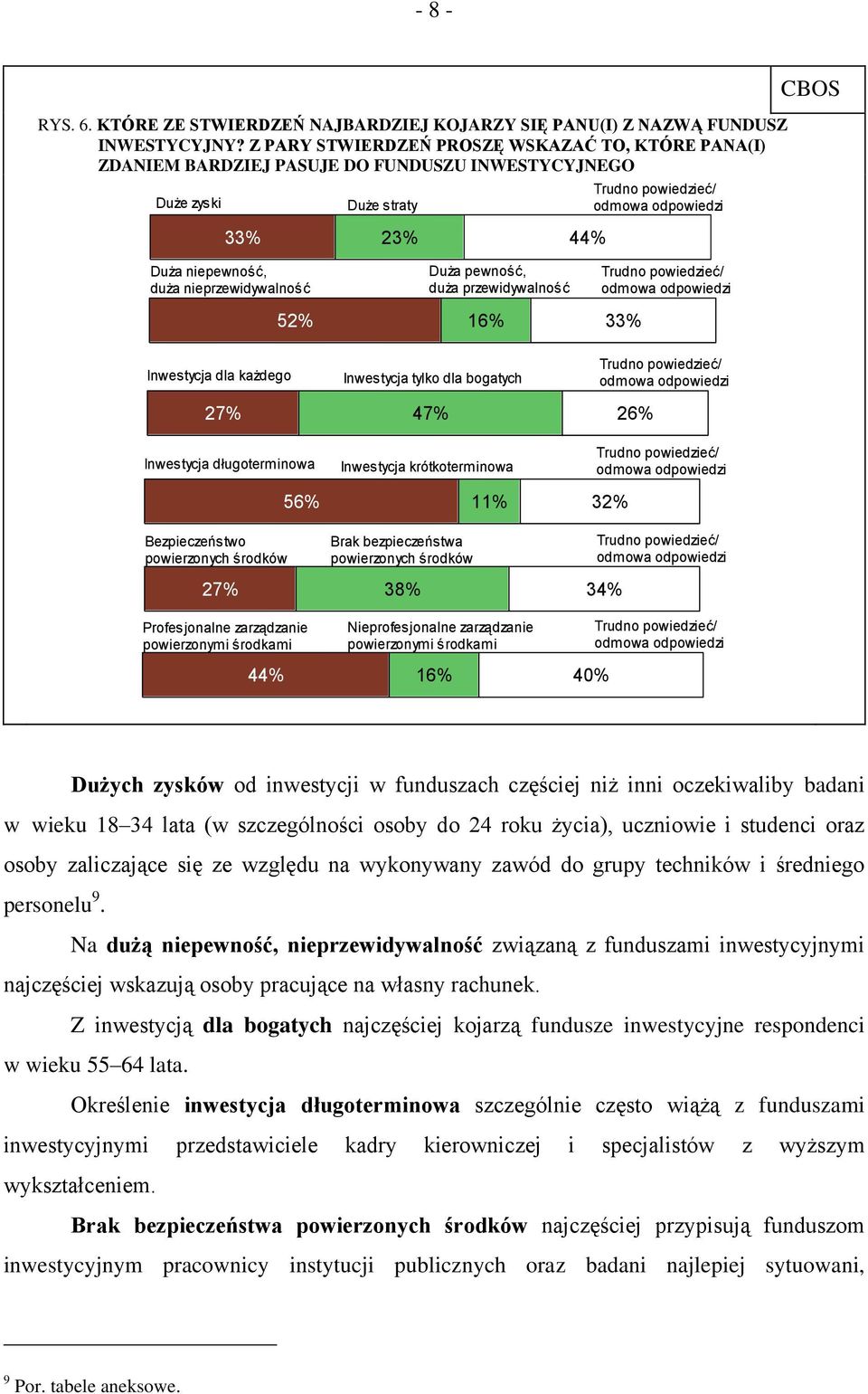 duża nieprzewidywalność Duża pewność, duża przewidywalność Trudno powiedzieć/ odmowa odpowiedzi 52% 16% 33% Inwestycja dla każdego Inwestycja tylko dla bogatych Trudno powiedzieć/ odmowa odpowiedzi