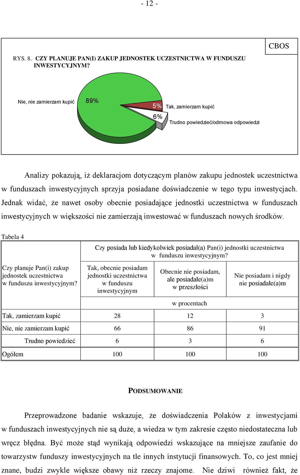 inwestycyjnych sprzyja posiadane doświadczenie w tego typu inwestycjach.