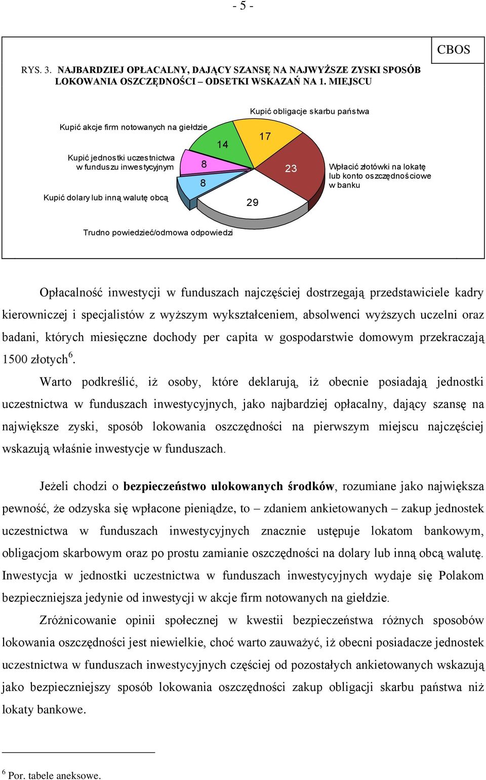 złotówki na lokatę lub konto oszczędnościowe w banku Trudno powiedzieć/odmowa odpowiedzi Opłacalność inwestycji w funduszach najczęściej dostrzegają przedstawiciele kadry kierowniczej i specjalistów