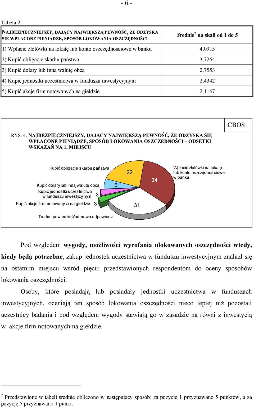 notowanych na giełdzie 2,1167 CBOS RYS. 4. NAJBEZPIECZNIEJSZY, DAJĄCY NAJWIĘKSZĄ PEWNOŚĆ, ŻE ODZYSKA SIĘ WPŁACONE PIENIĄDZE, SPOSÓB LOKOWANIA OSZCZĘDNOŚCI ODSETKI WSKAZAŃ NA 1.