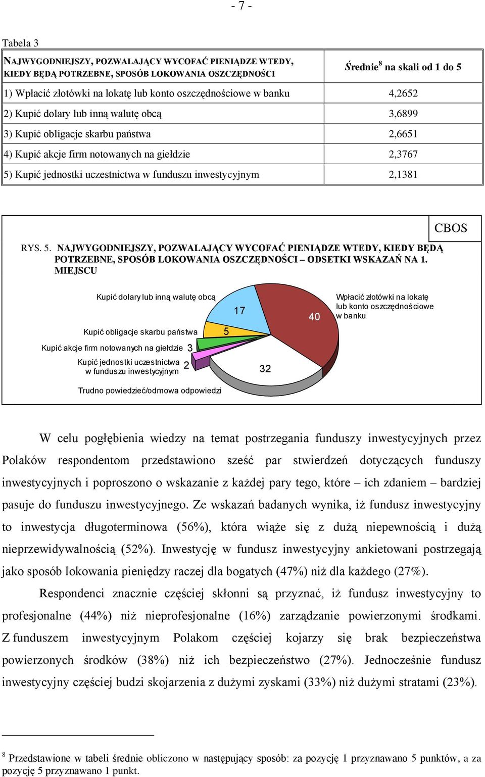 funduszu inwestycyjnym 2,1381 RYS. 5. NAJWYGODNIEJSZY, POZWALAJĄCY WYCOFAĆ PIENIĄDZE WTEDY, KIEDY BĘDĄ POTRZEBNE, SPOSÓB LOKOWANIA OSZCZĘDNOŚCI ODSETKI WSKAZAŃ NA 1.