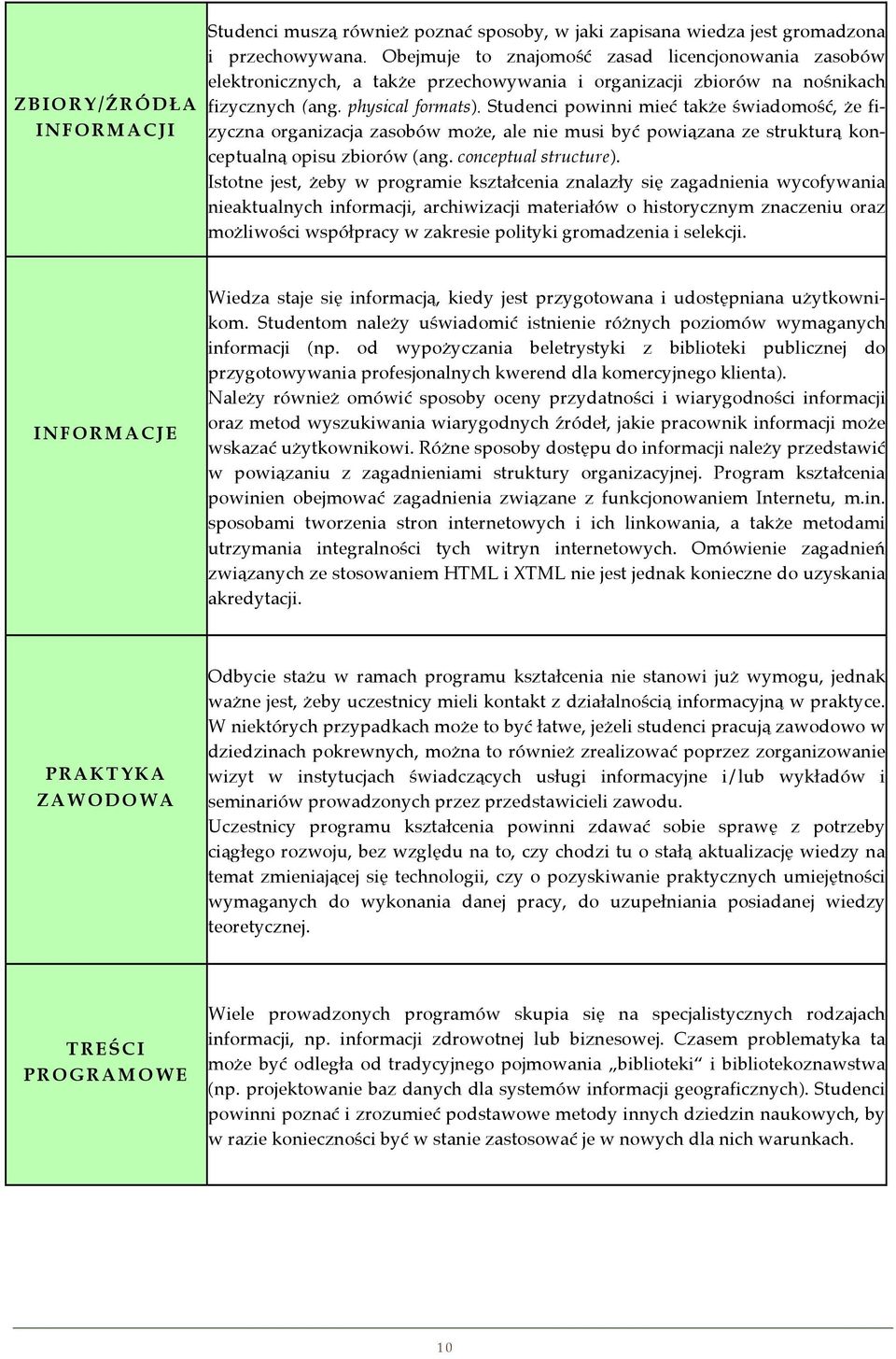 Studenci powinni mieć także świadomość, że fizyczna organizacja zasobów może, ale nie musi być powiązana ze strukturą konceptualną opisu zbiorów (ang. conceptual structure).