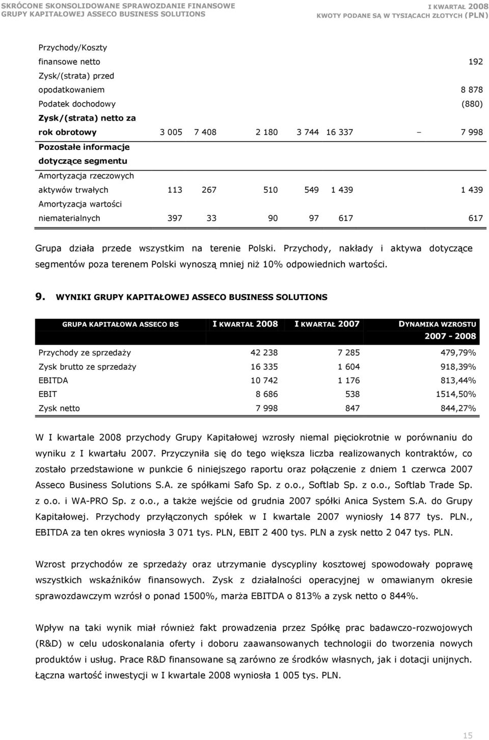 Przychody, nakłady i aktywa dotyczące segmentów poza terenem Polski wynoszą mniej niż 10% odpowiednich wartości. 9.