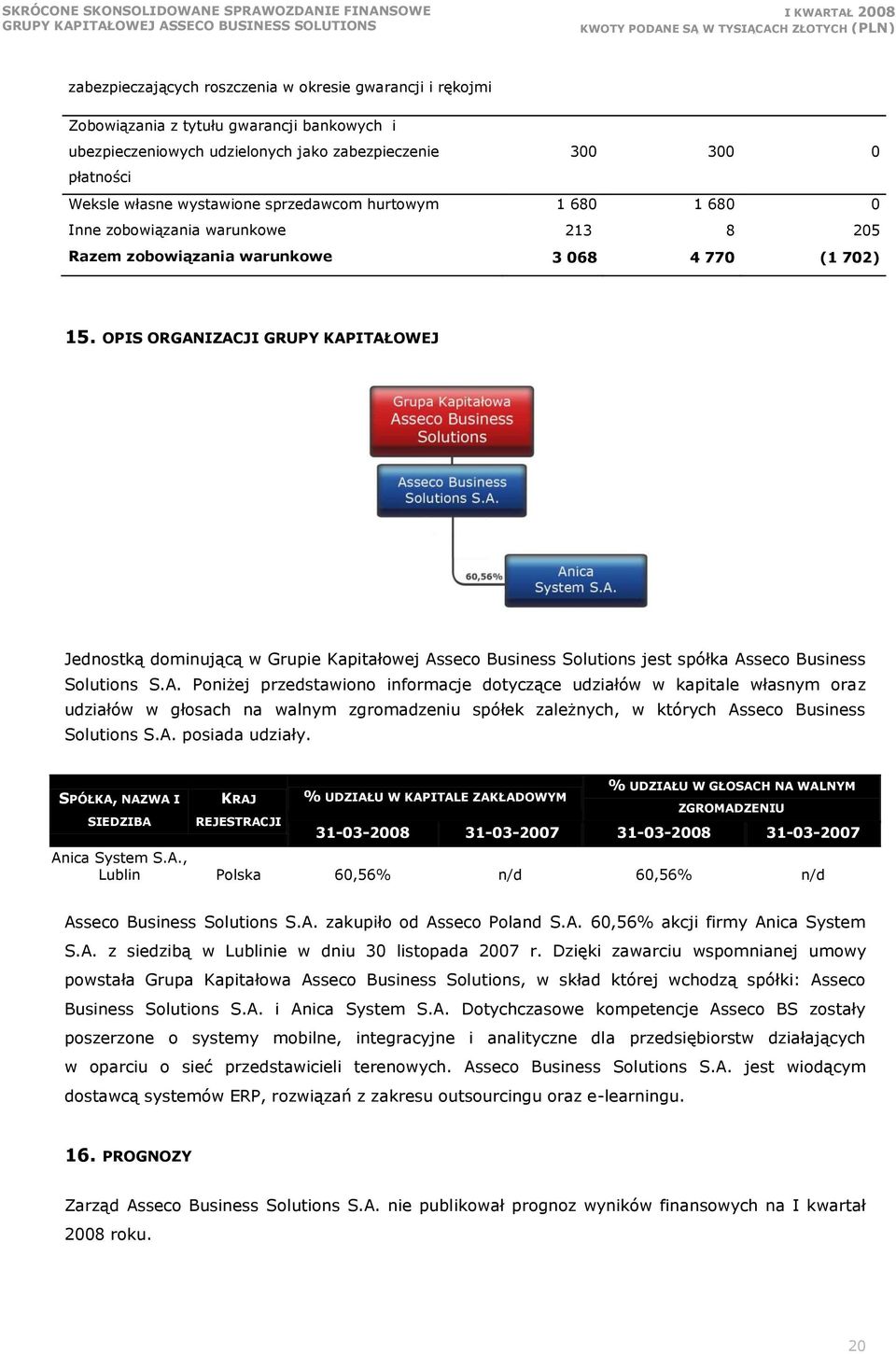 OPIS ORGANIZACJI GRUPY KAPITAŁOWEJ Jednostką dominującą w Grupie Kapitałowej Asseco Business Solutions jest spółka Asseco Business Solutions S.A. Poniżej przedstawiono informacje dotyczące udziałów w kapitale własnym oraz udziałów w głosach na walnym zgromadzeniu spółek zależnych, w których Asseco Business Solutions S.